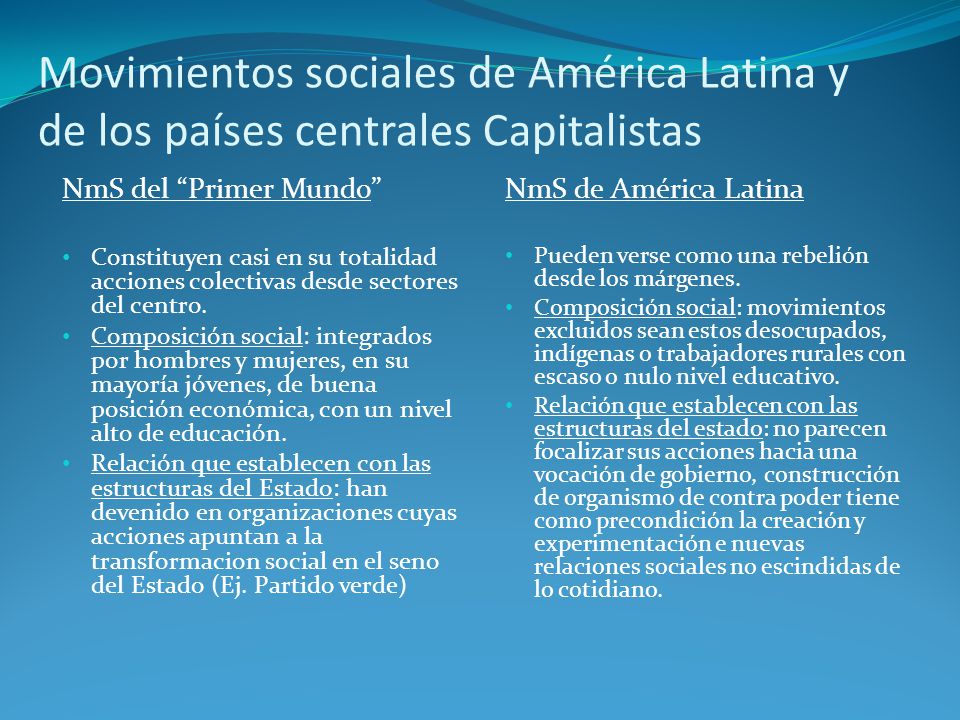 America Latina Y Sus Movimientos Sociales Marcus Reid